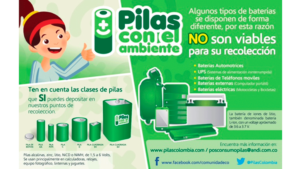 Pilas con el ambiente