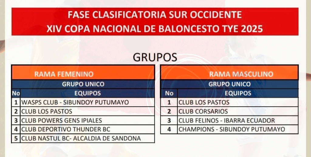 Participantes en la XIV Copa de Baloncesto