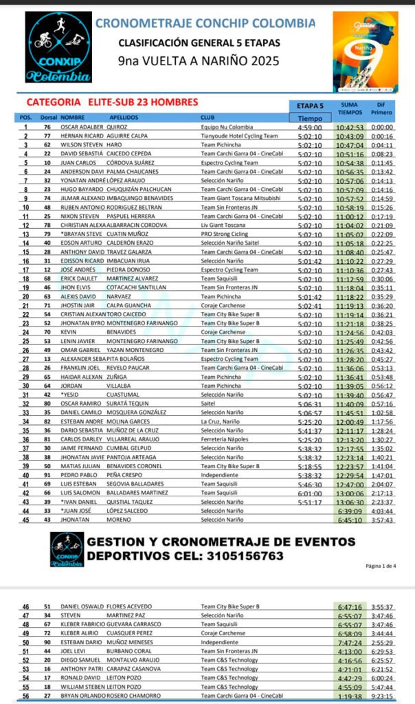 Clasificación final de la IX Vuelta a Nariño