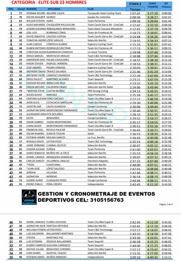Clasificación segunda etapa de la IX Vuelta a Nariño