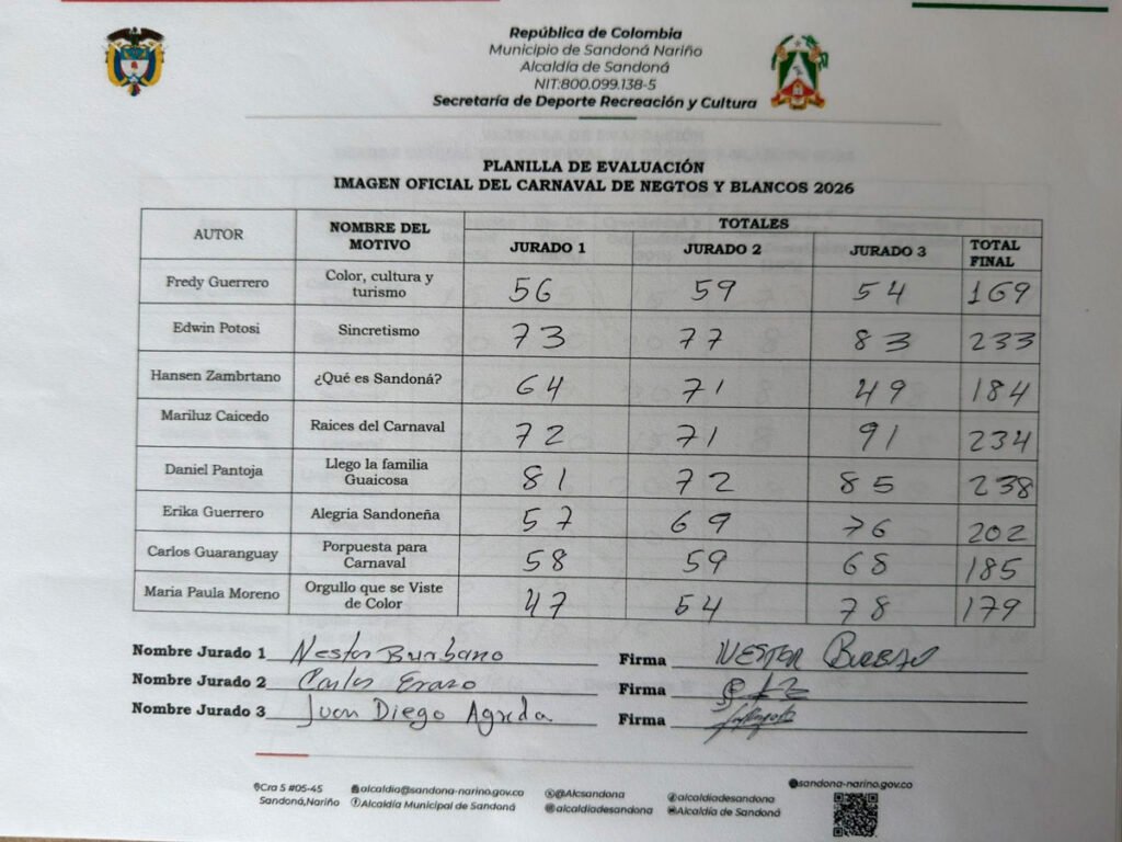 Calificaciones del concurso del afiche del carnaval sandoneño