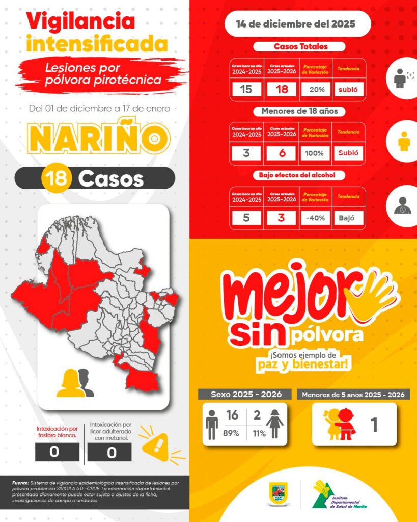 Lesionados por pólvora