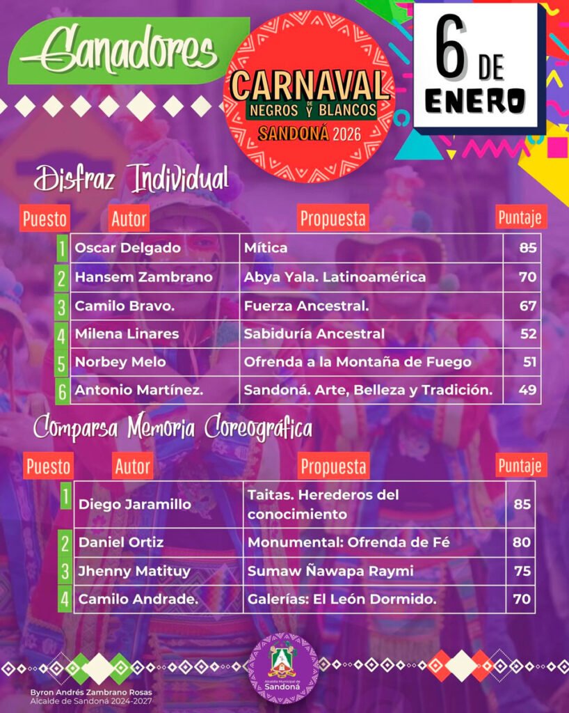 Resultados en disfraz individual y comparsas artísticas,