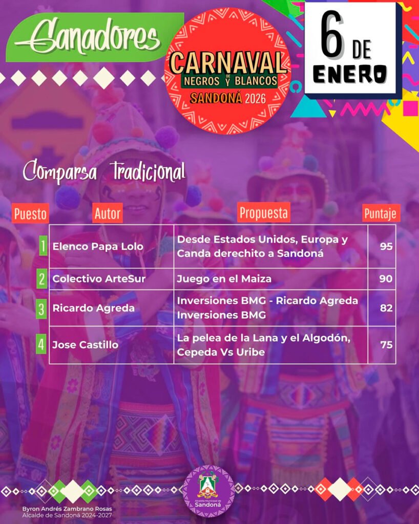 Resultados en Comparsa Artística