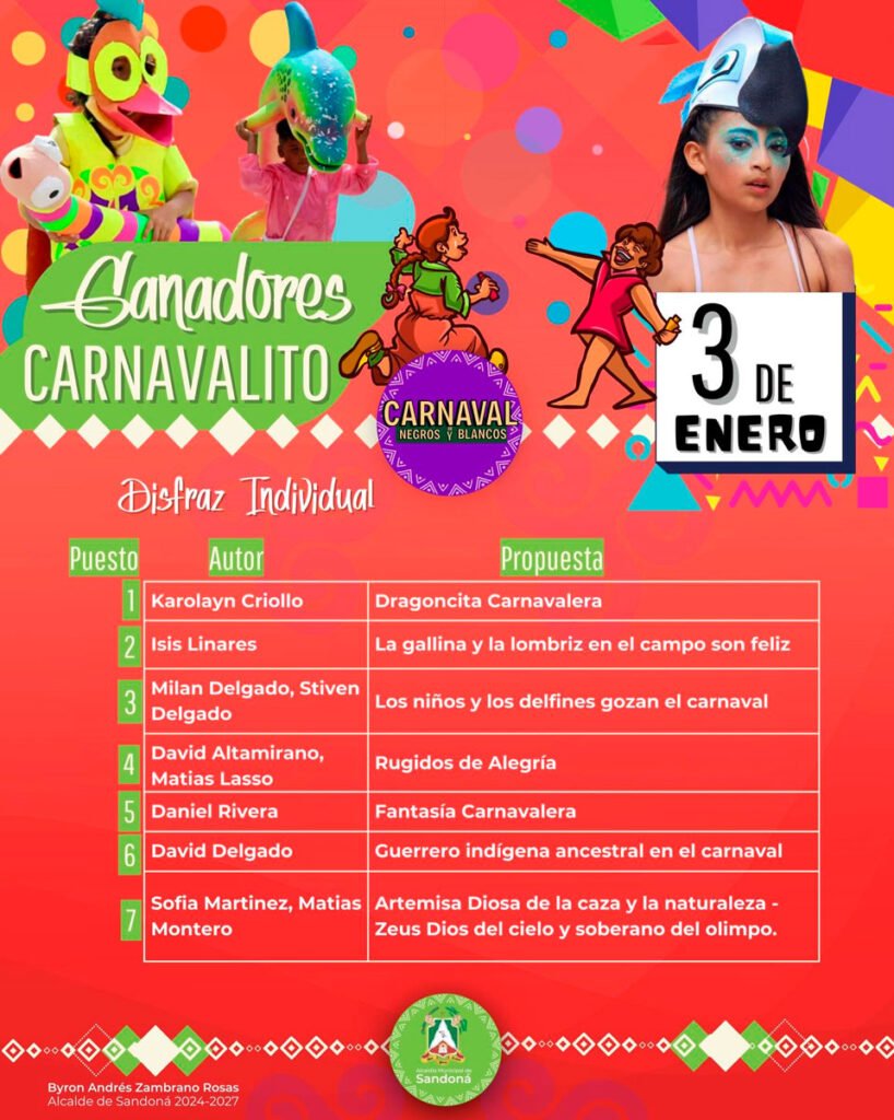 Resultados del Carnavalito