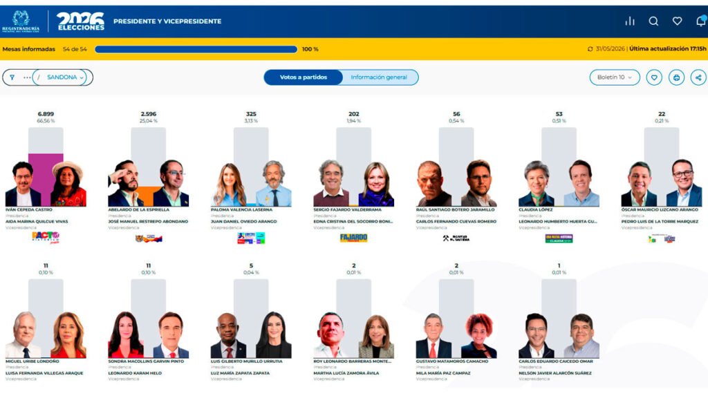Iván Cepeda ganó en Sandoná