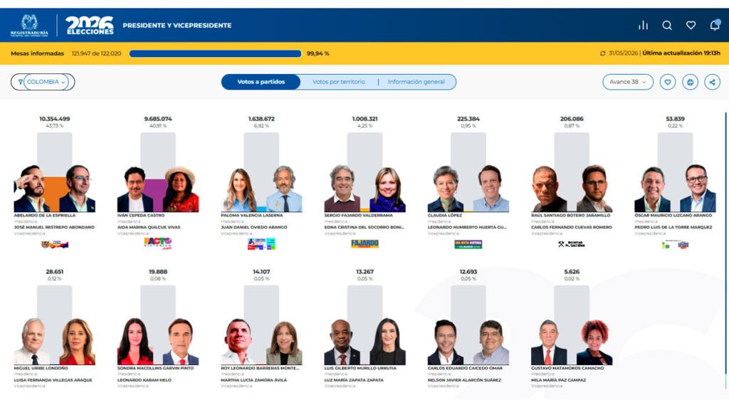 Resultados elecciones presidenciales