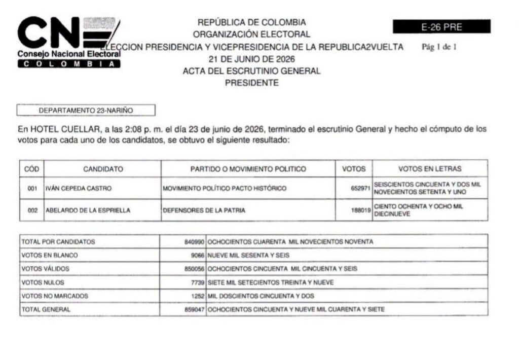 Escrutinio en Nariño