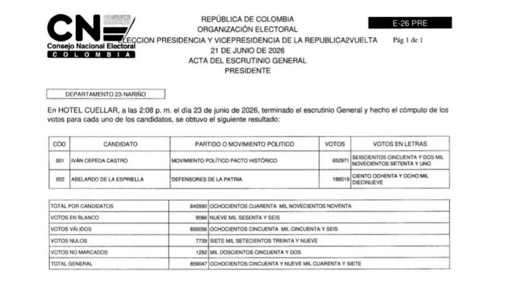 Escrutinios de las elecciones presidenciales en Nariño