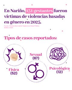 Gestantes víctimas de violencia