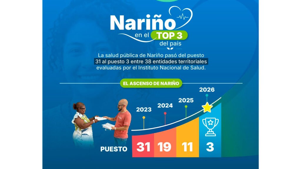 Nariño tercero en vigilancia epidemiológica
