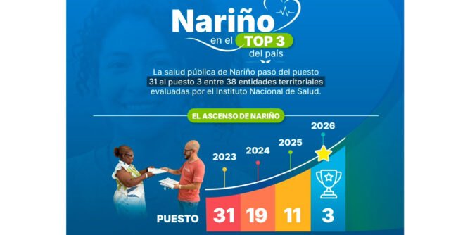 Nariño tercero en vigilancia epidemiológica