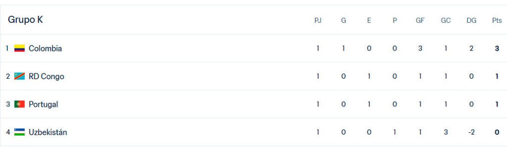 posiciones de Colombia en el mundial de fútbol