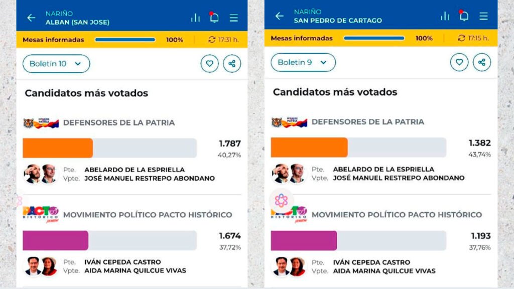 Resultados Albán y San Pedro de Cartago