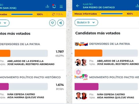 Resultados Albán y San Pedro de Cartago