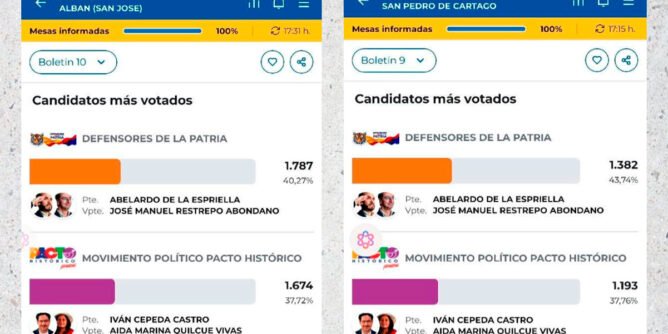 Resultados Albán y San Pedro de Cartago