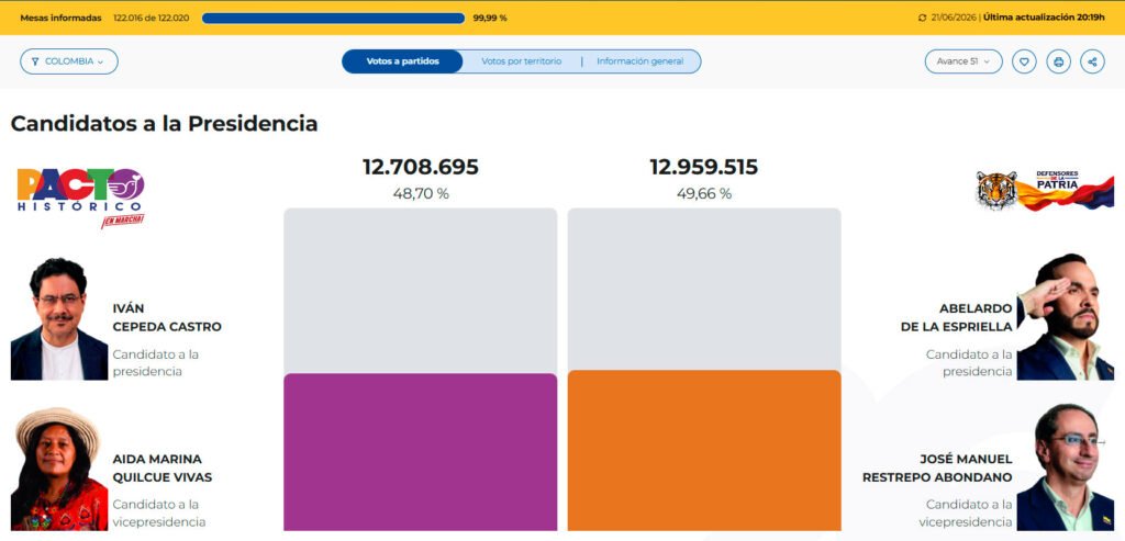 Resultados elecciones presidenciales