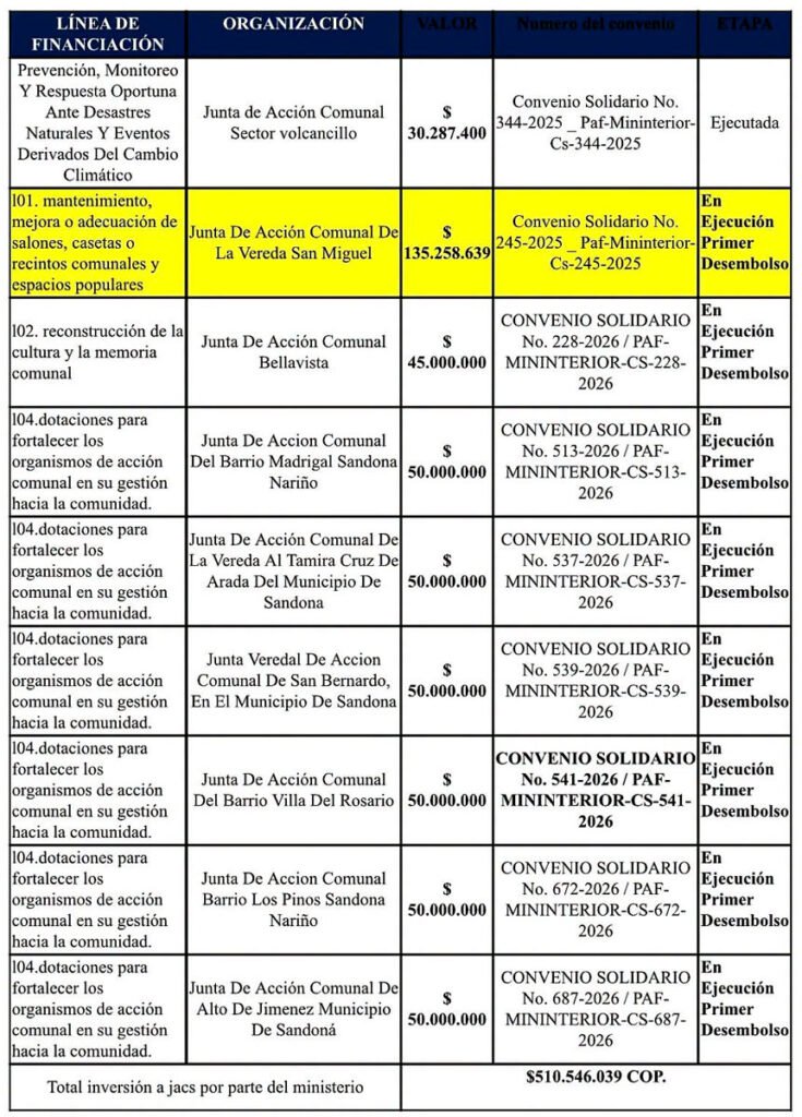 Convenio JAC