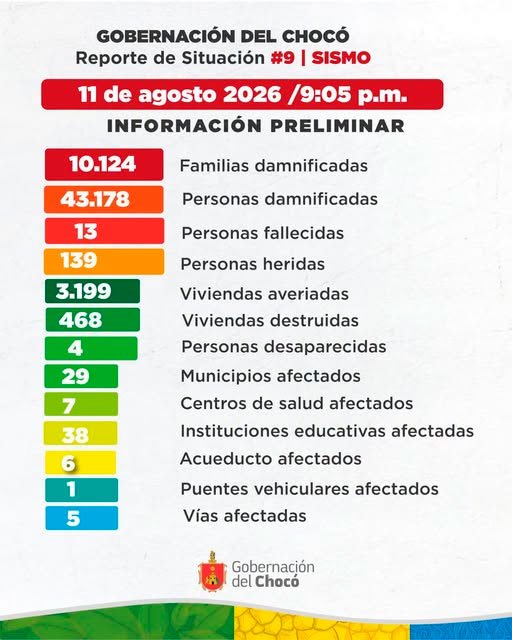 Reporte Chocó