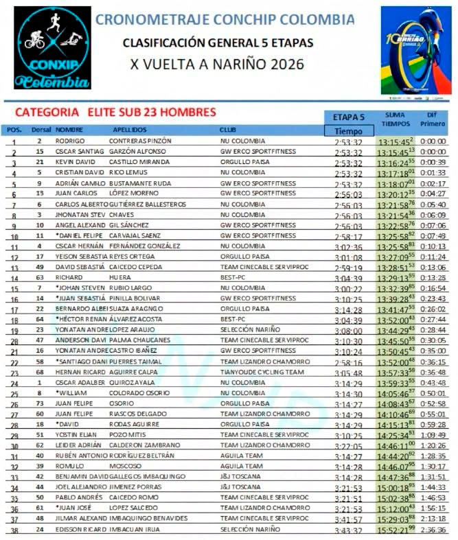 Clasificación general X Vuelta a Nariño
